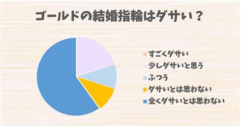 ゴールドの結婚指輪はダサい？評判とコーディネート .